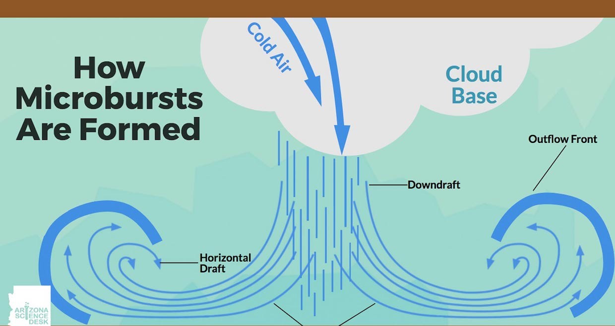 microburst